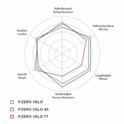 Pirelli Pirelli P ZERO Velo 28 Mm (28-622, 700x28C) Rennradreifen Faltreifen Clincher -Sportfahrrad 59203576 05yfncgqVWVN0xq 1280x1280